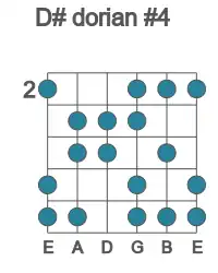 Guitar scale for dorian #4 in position 2